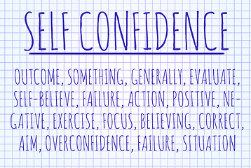 Image showing Self confidence word cloud