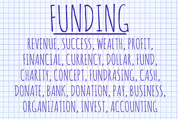Image showing Funding word cloud