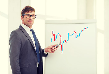 Image showing businessman pointing to forex charton flip board