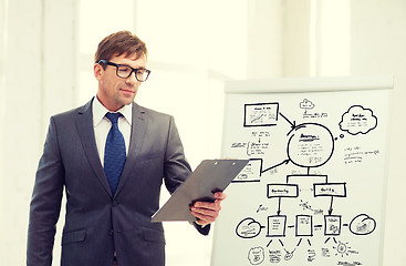 Image showing businessman with clipboard and flip board