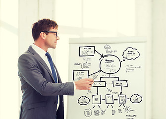 Image showing businessman pointing to flip board in office