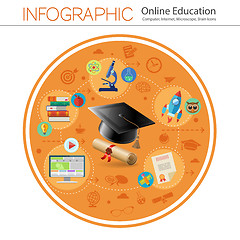 Image showing Online Education