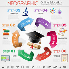 Image showing Online Education
