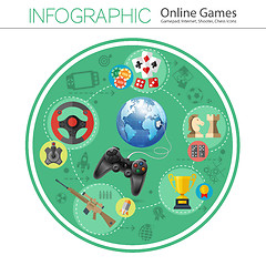 Image showing Online Games Infographics