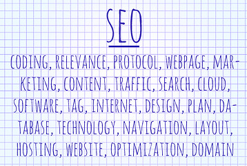 Image showing SEO word cloud