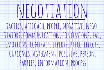 Image showing Negotiation word cloud