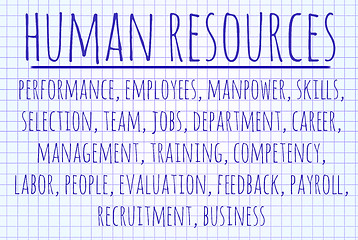 Image showing Human resources word cloud