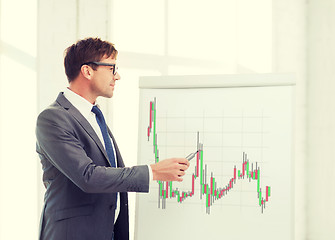 Image showing man pointing to flip board with forex chart