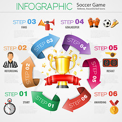 Image showing Soccer Infographics