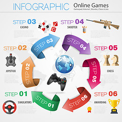 Image showing Online Games Infographics