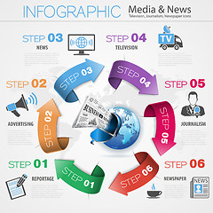 Image showing Media and News Infographics