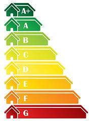 Image showing Energy class label design