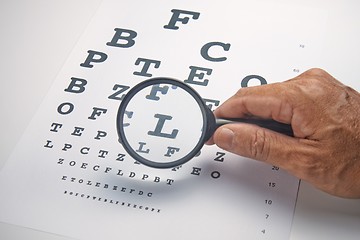 Image showing Magnifier hold by hand with the alphabet paper