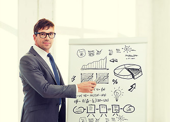 Image showing businessman pointing to plan on flip board