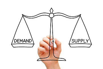 Image showing Demand Supply Scale Concept