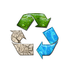 Image showing Recycling circle