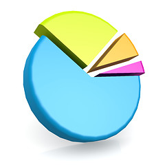 Image showing Pie chart