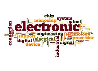 Image showing Electronic word cloud