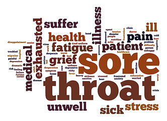 Image showing Sore throat word cloud