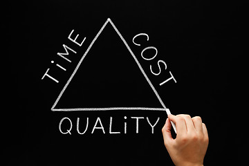 Image showing Time Cost Quality Triangle Concept