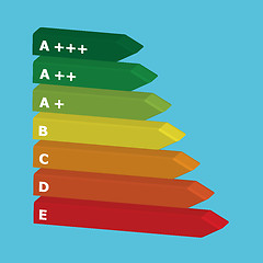 Image showing European energy classes