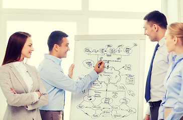 Image showing business team discussing something in office