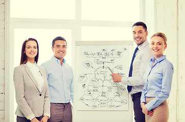 Image showing business team discussing something in office