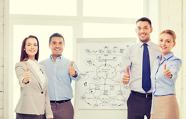 Image showing business team with flip board showing thumbs up