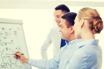 Image showing business team discussing something in office