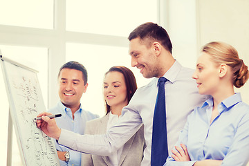 Image showing business team discussing something in office