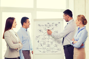 Image showing business team discussing something in office