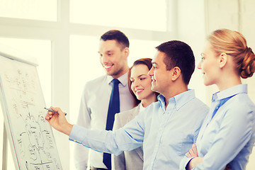 Image showing business team discussing something in office