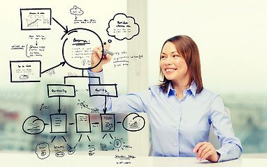 Image showing businesswoman drawing big plan