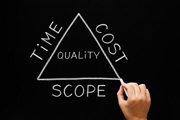 Image showing Time Cost Scope Triangle Concept