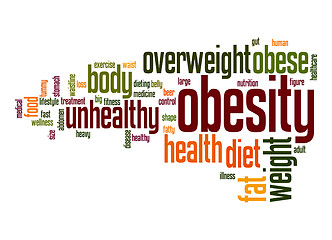 Image showing Obesity word cloud