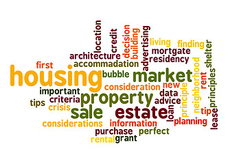 Image showing Housing Market word cloud