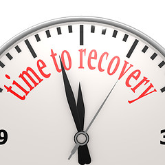 Image showing Time to recovery