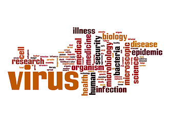 Image showing Virus word cloud