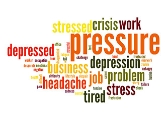 Image showing Pressure word cloud