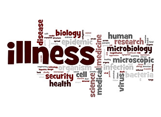 Image showing Illness word cloud