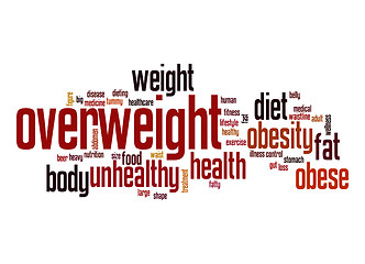 Image showing Overweight word cloud