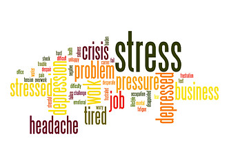 Image showing Stress word cloud