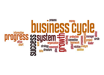 Image showing Business cycle word cloud