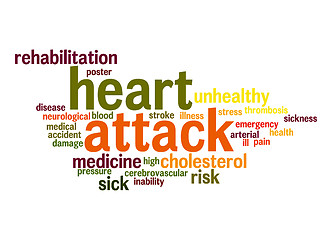 Image showing Heart attack word cloud