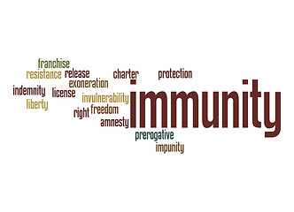 Image showing Immunity word cloud