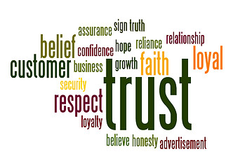 Image showing Trust word cloud