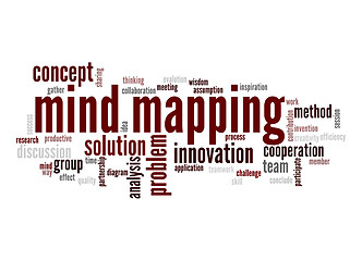 Image showing Mind mapping word cloud