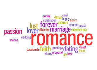 Image showing Romance word cloud