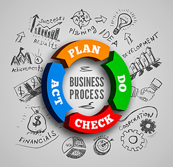 Image showing PDCA vector illustration