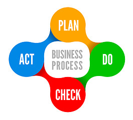 Image showing PDCA vector illustration